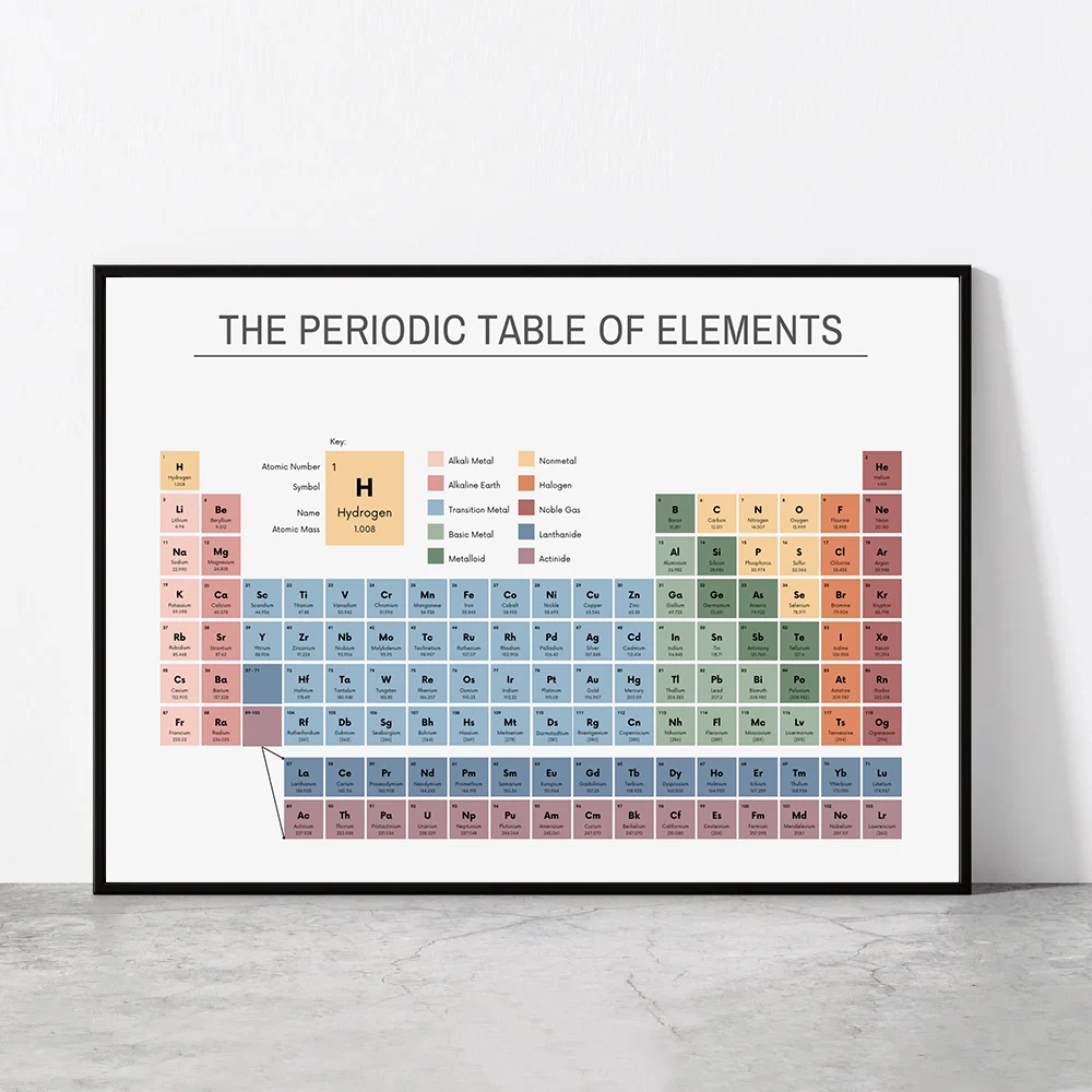 Photography By - Periodic Table of Elements Chemistry Chart