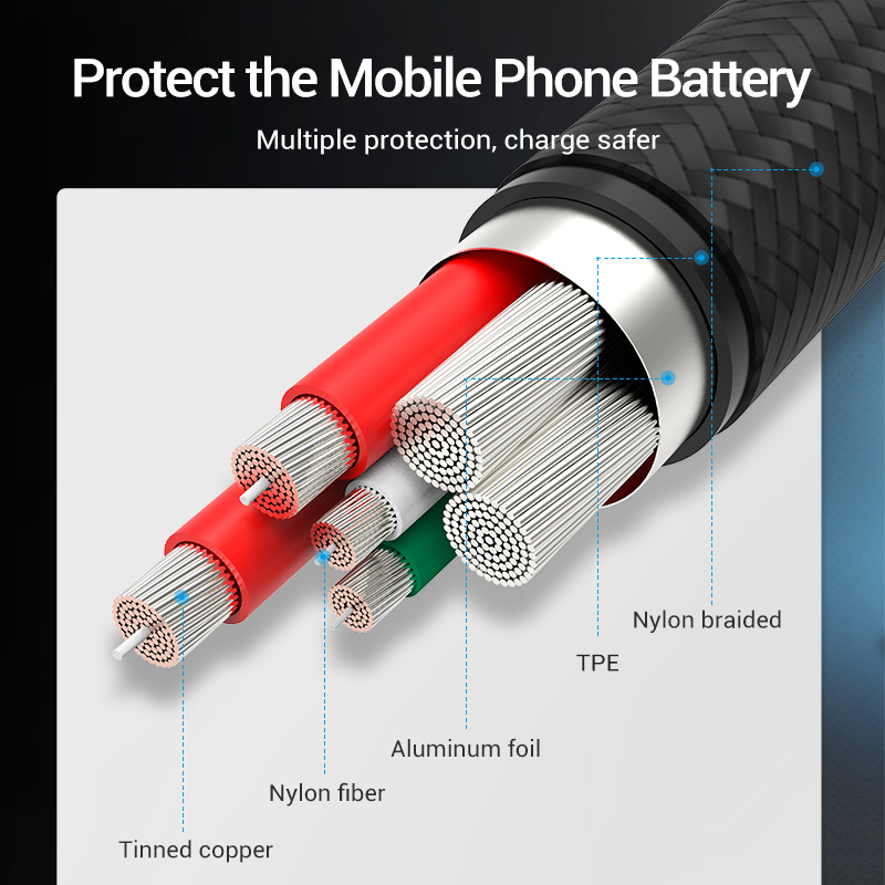 Chính Hãng Vention 5A Loại C C - đánh giá và giá Photography Kit Xiaomi